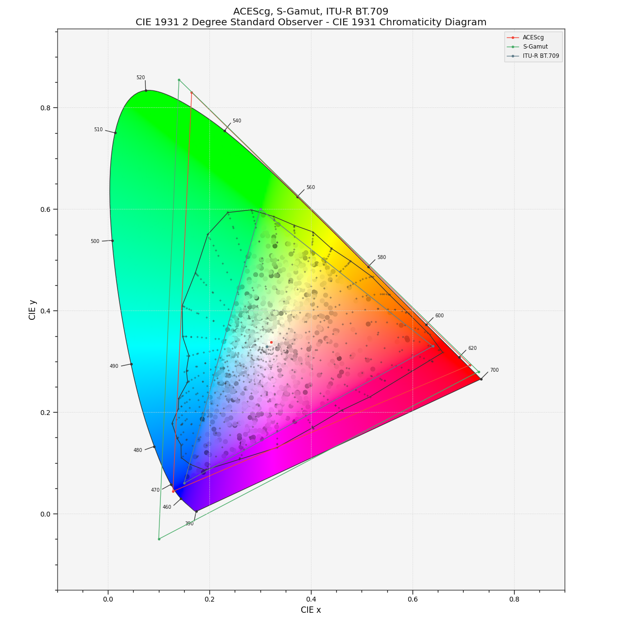 _images/Examples_Plotting_Chromaticities_CIE_1931_Chromaticity_Diagram.png