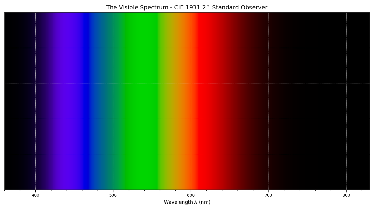 _images/Examples_Plotting_Visible_Spectrum.png