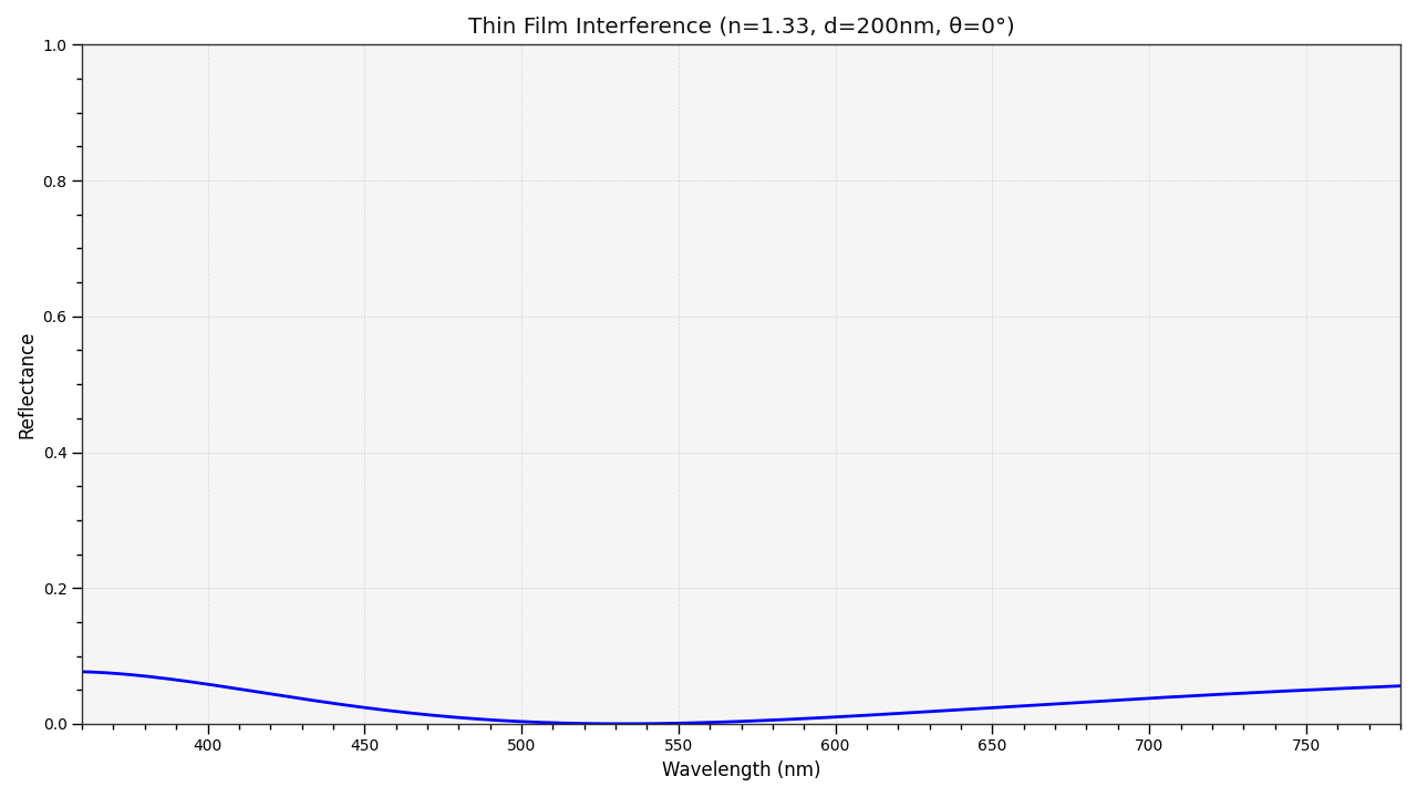 plot_thin_film_spectrum