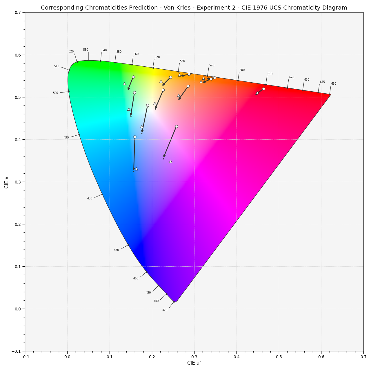 _images/Examples_Plotting_Chromaticities_Prediction.png