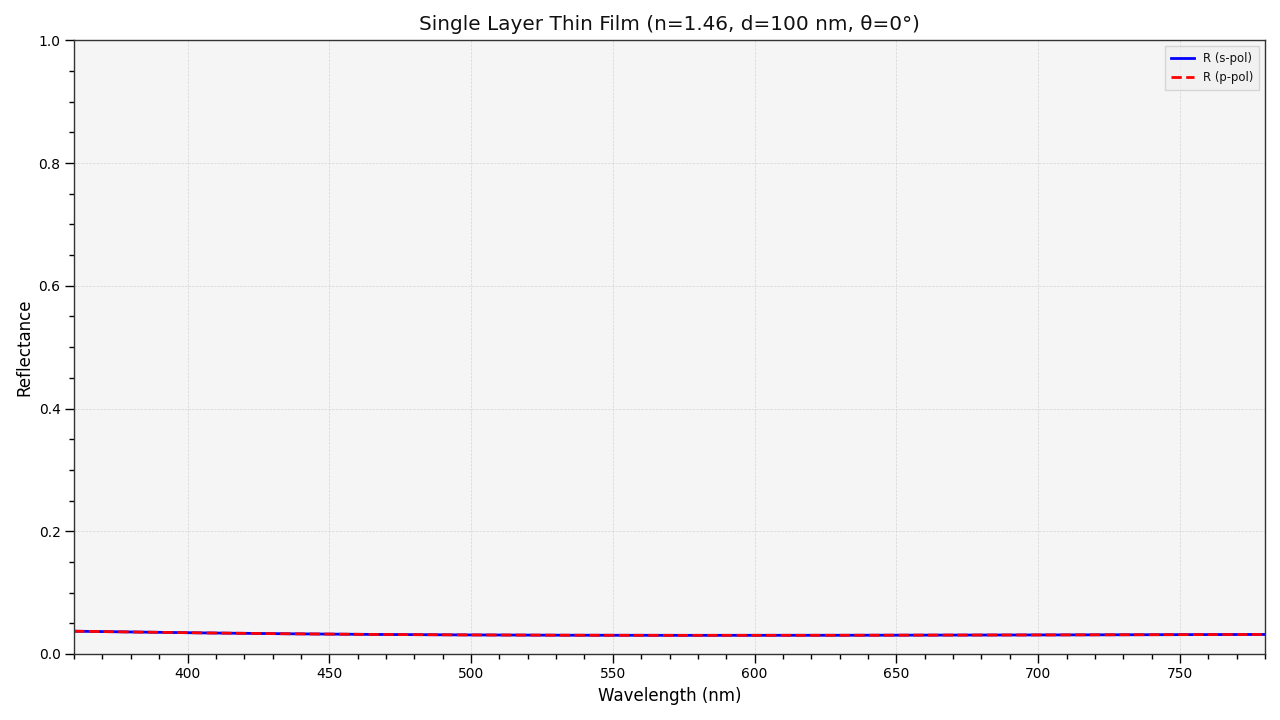 plot_single_layer_thin_film