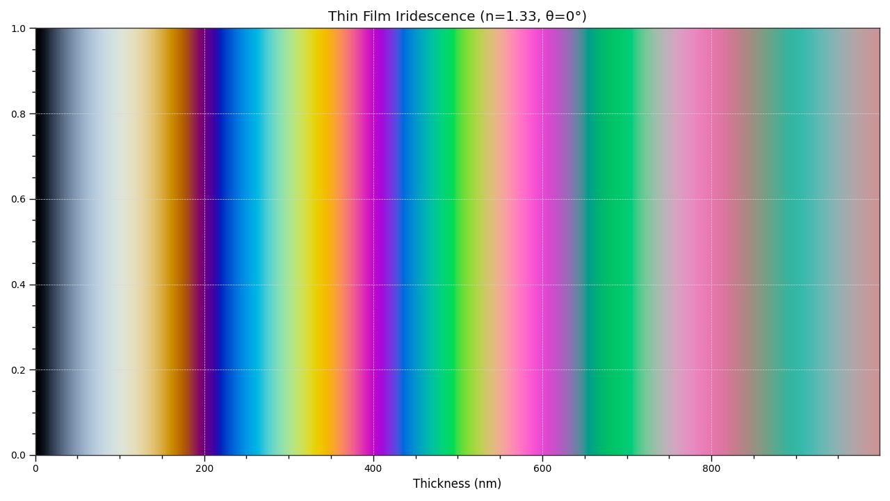 plot_thin_film_iridescence