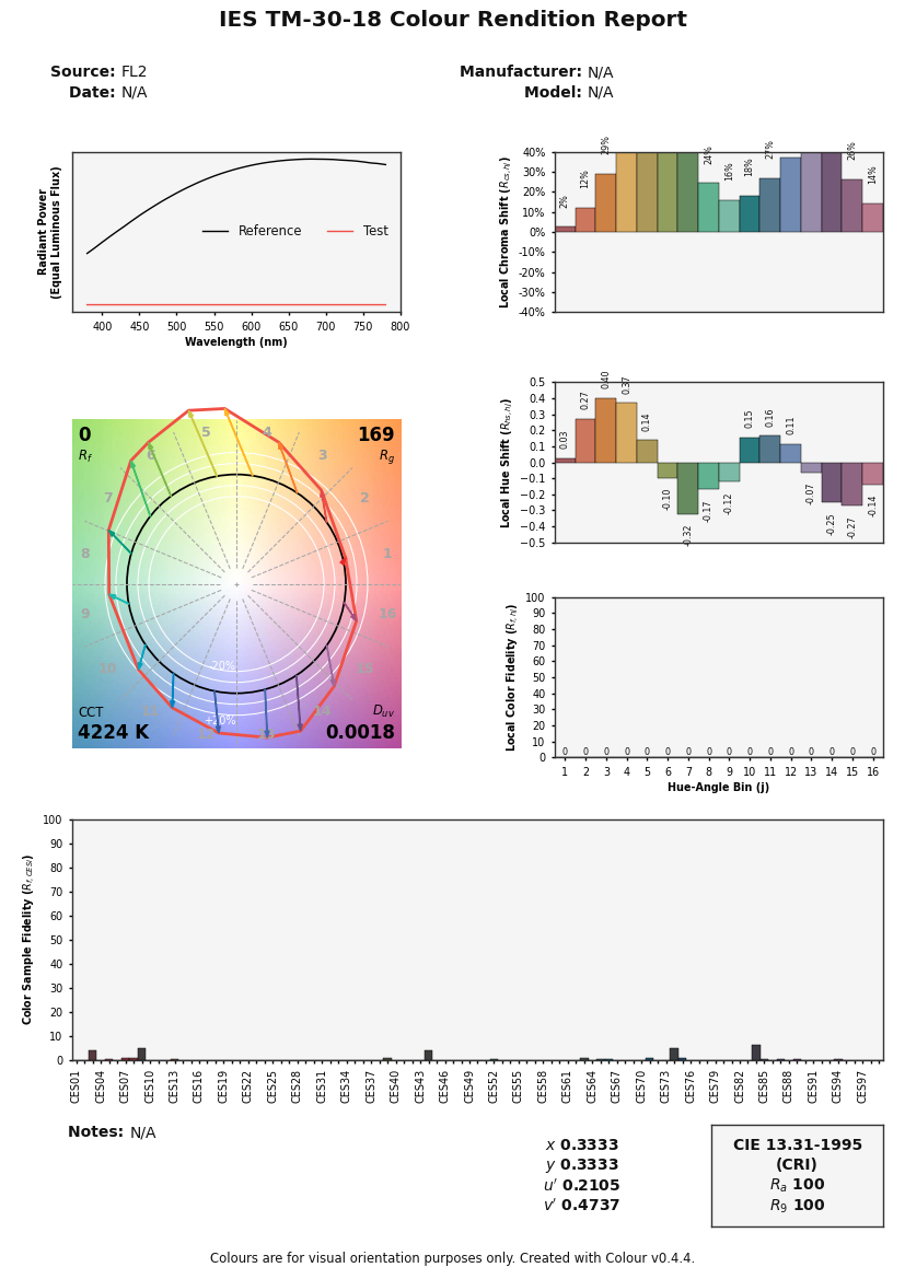 _images/Examples_Plotting_Colour_Rendition_Report.png