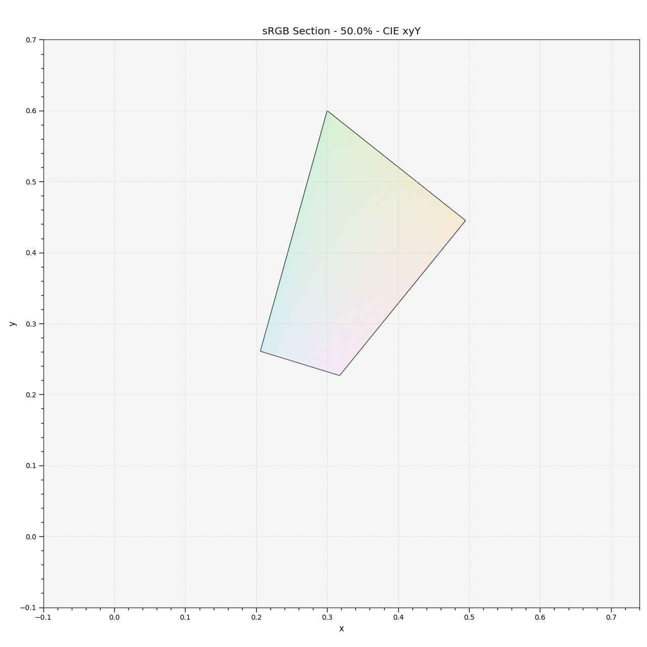 plot_RGB_colourspace_section