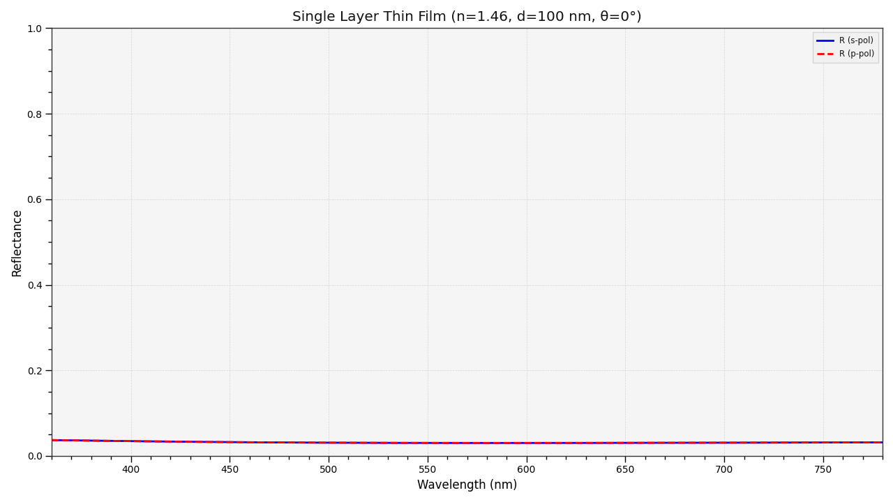 plot_single_layer_thin_film