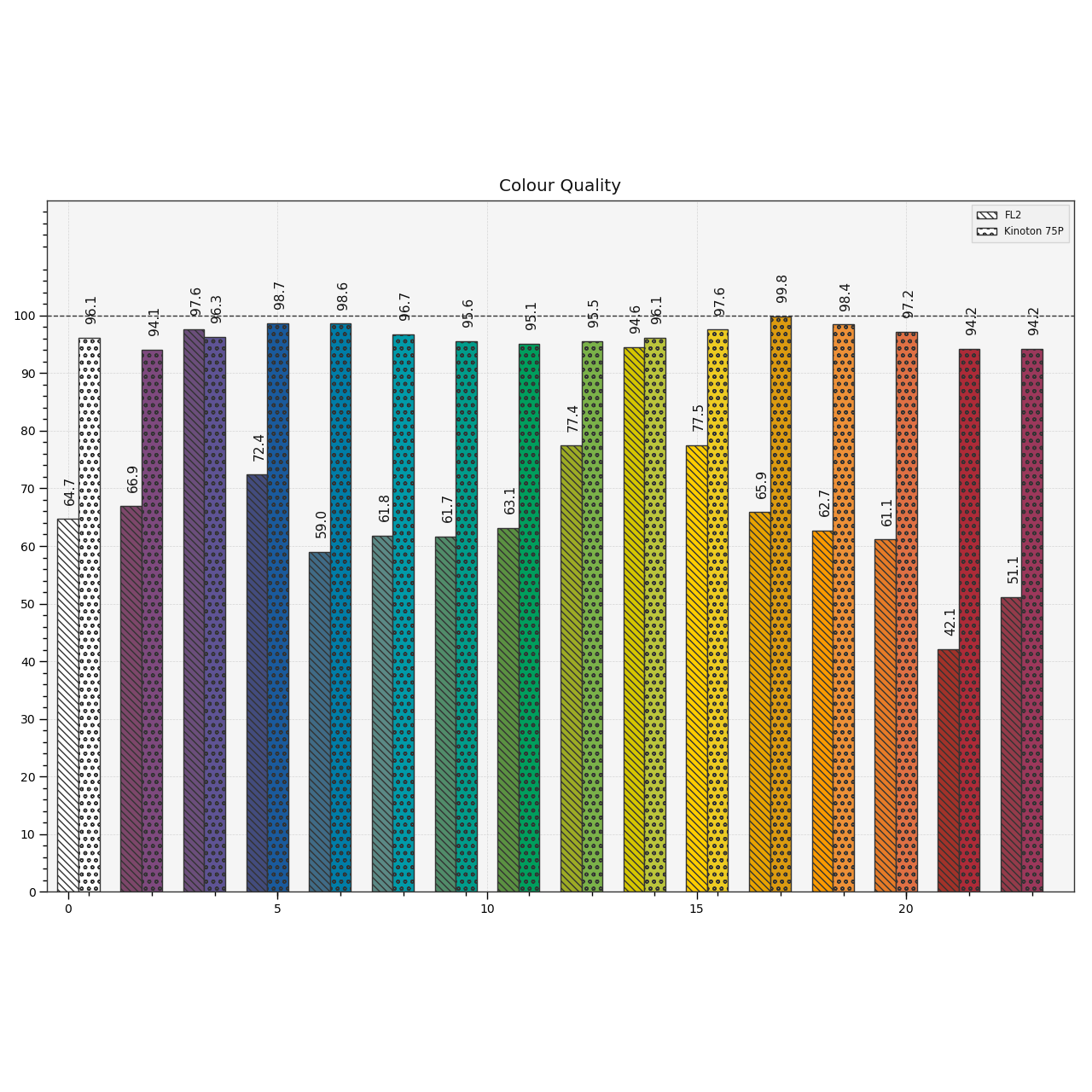 plot_colour_quality_bars