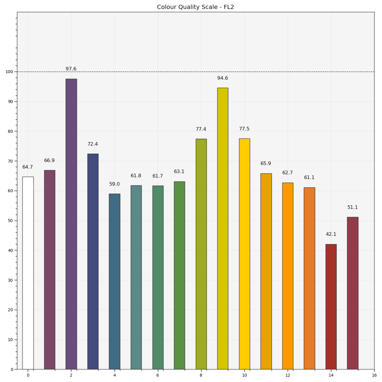 plot_single_sd_colour_quality_scale_bars