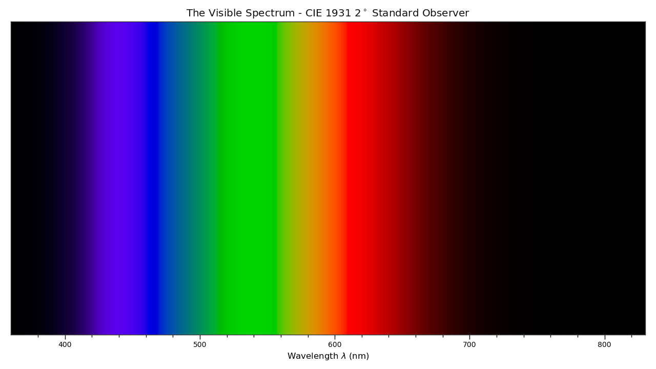 plot_visible_spectrum