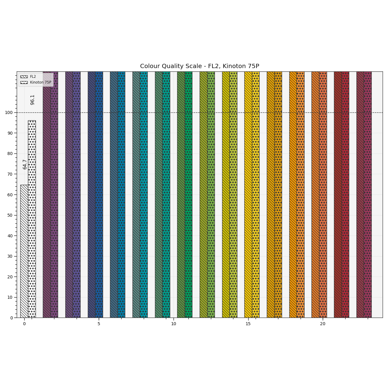 plot_multi_sds_colour_quality_scales_bars