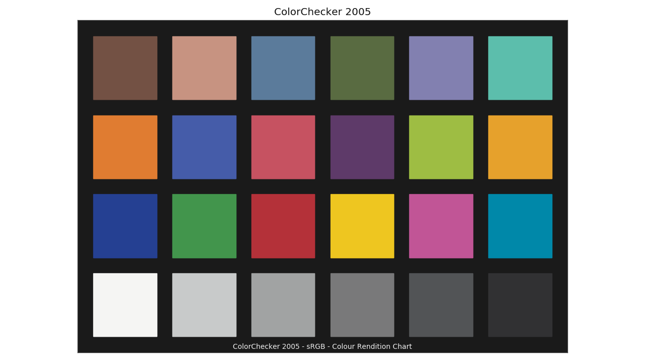 _images/Examples_Plotting_ColorChecker_2005.png