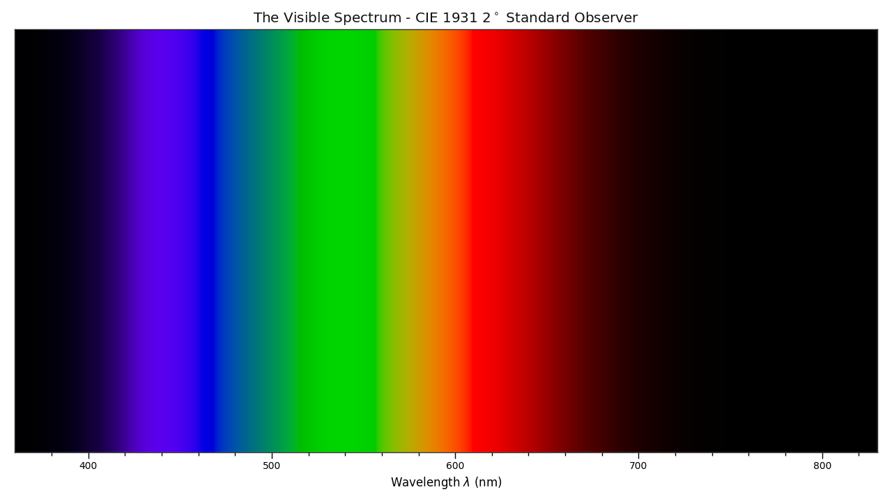 _images/Tutorial_Visible_Spectrum.png