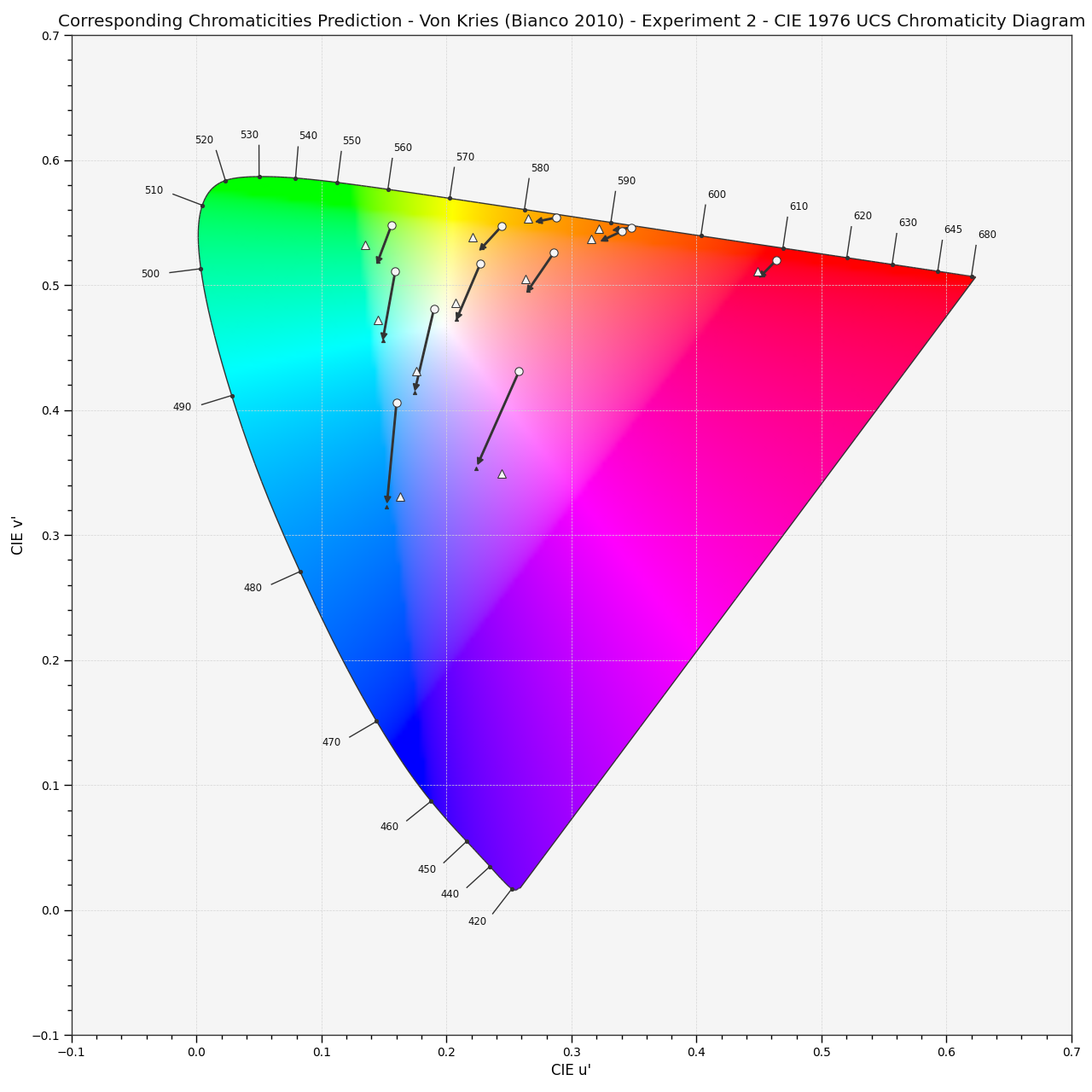 _images/Examples_Plotting_Chromaticities_Prediction.png