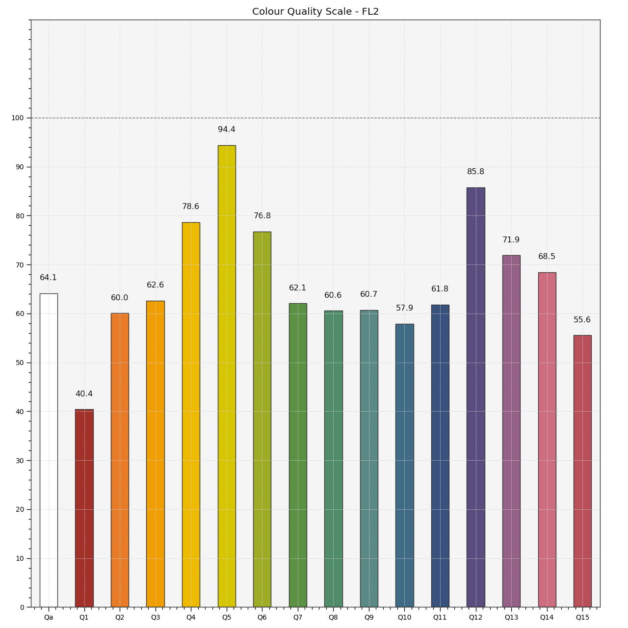 plot_single_sd_colour_quality_scale_bars