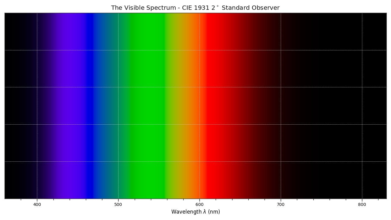 _images/Examples_Plotting_Visible_Spectrum.png