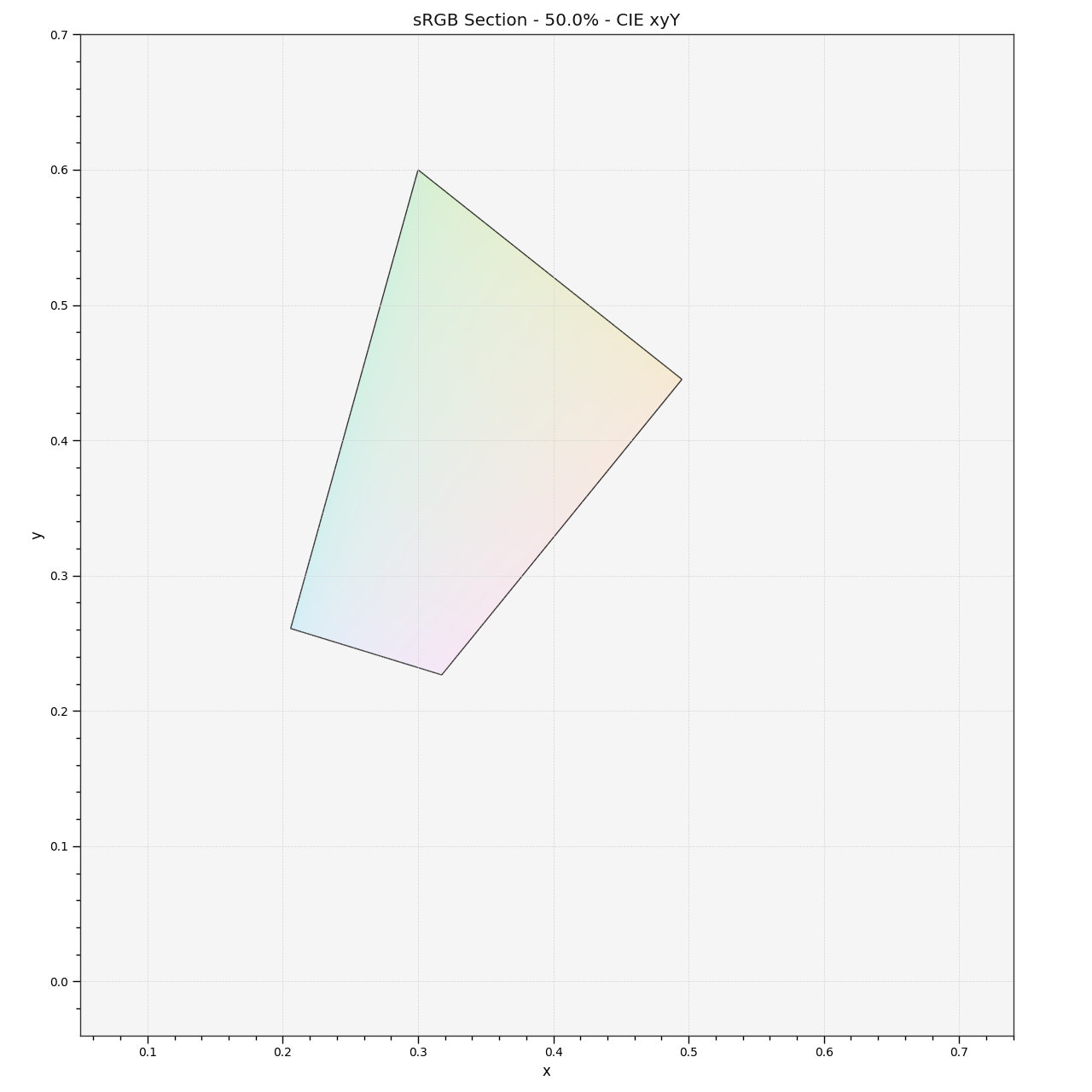 plot_RGB_colourspace_section
