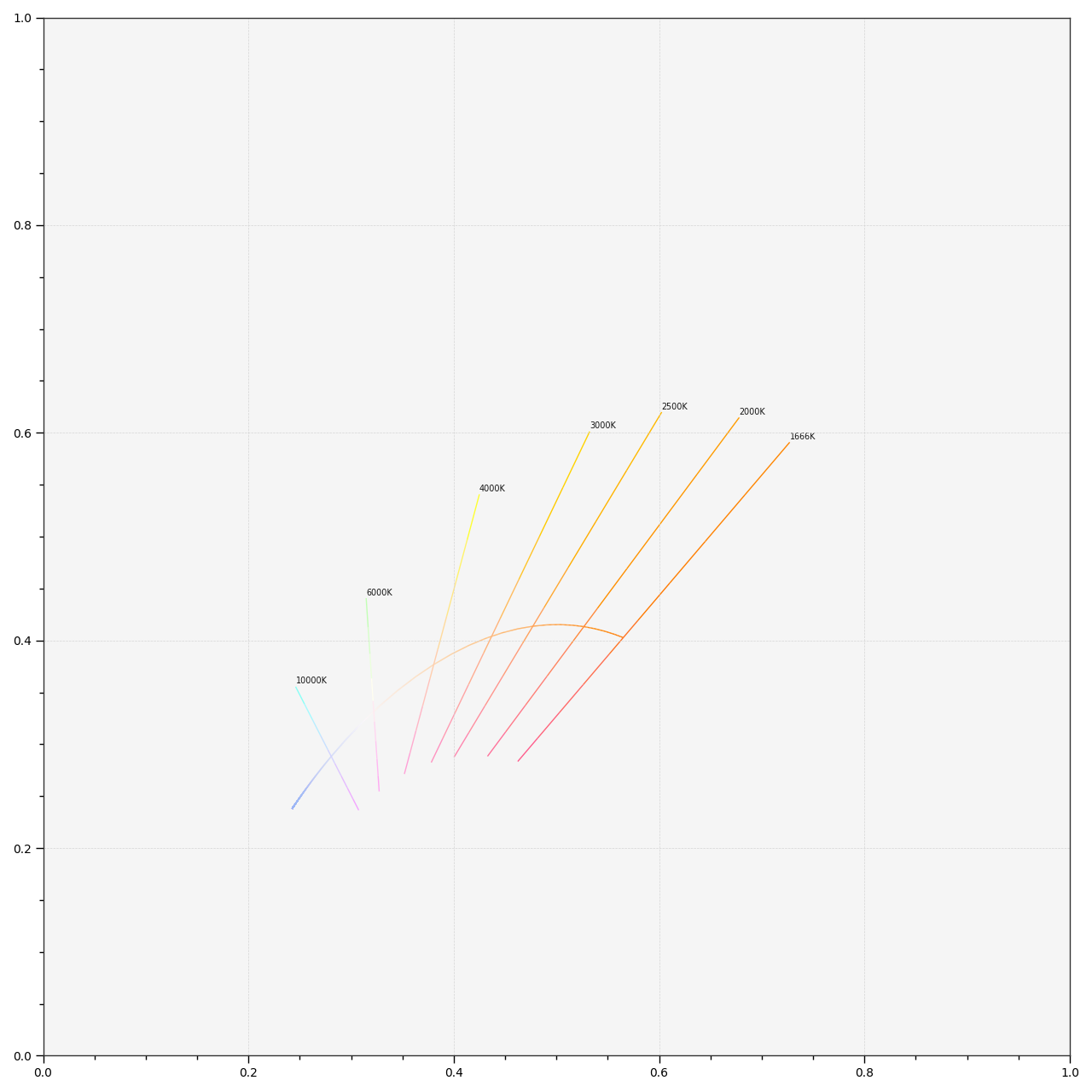 plot_planckian_locus