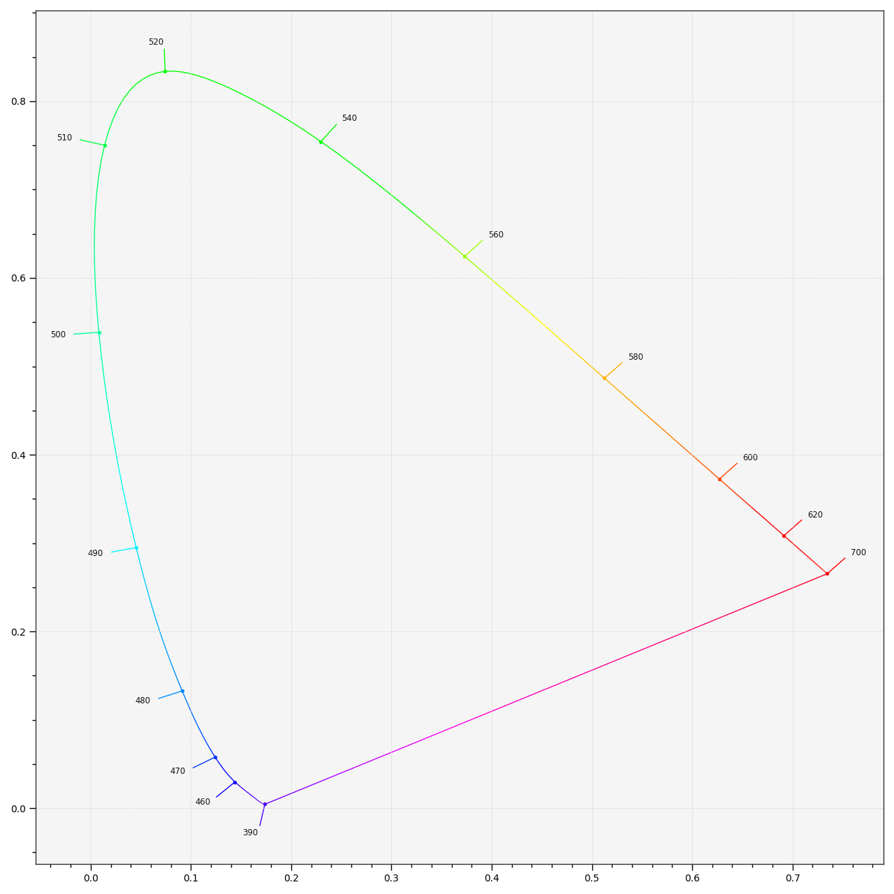 plot_spectral_locus
