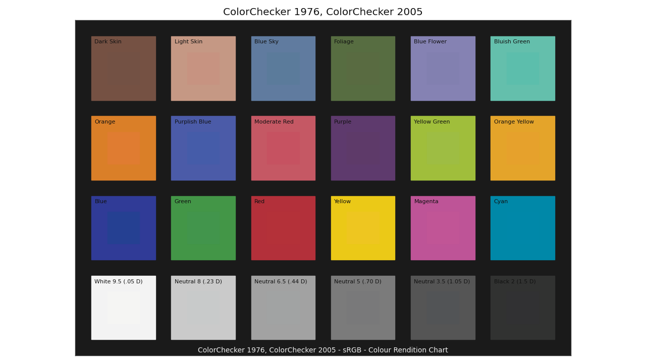 plot_multi_colour_checkers