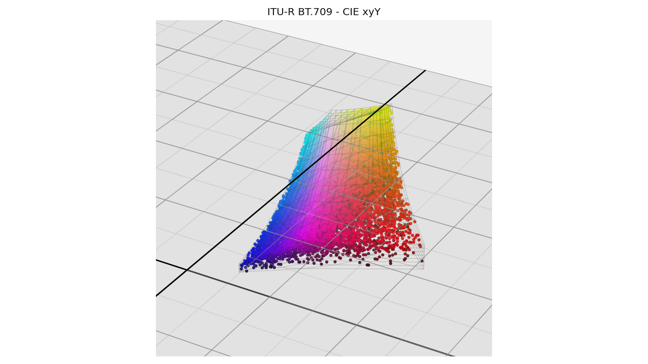 plot_RGB_scatter