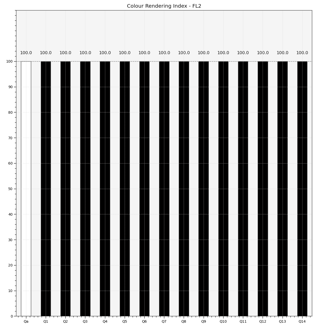 plot_single_sd_colour_rendering_index_bars