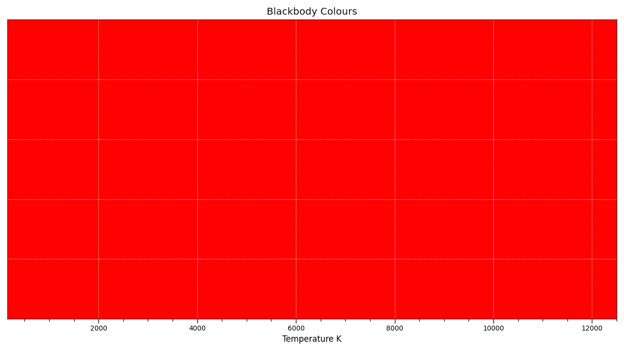 plot_blackbody_colours