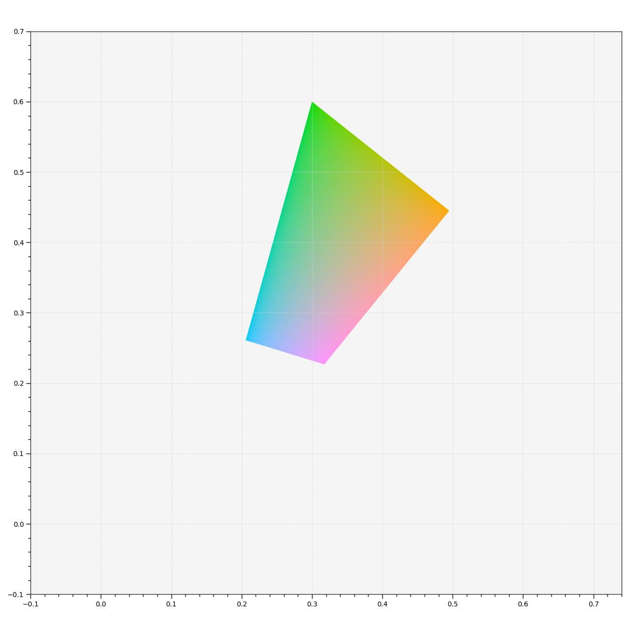 plot_hull_section_colours