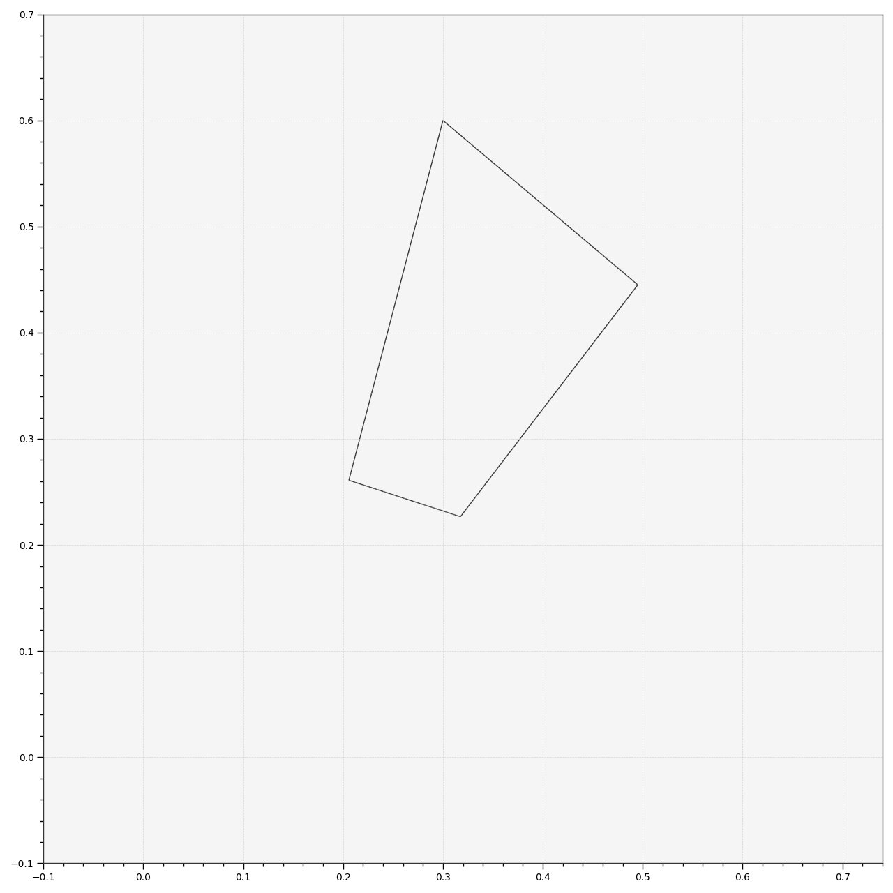 plot_hull_section_contour