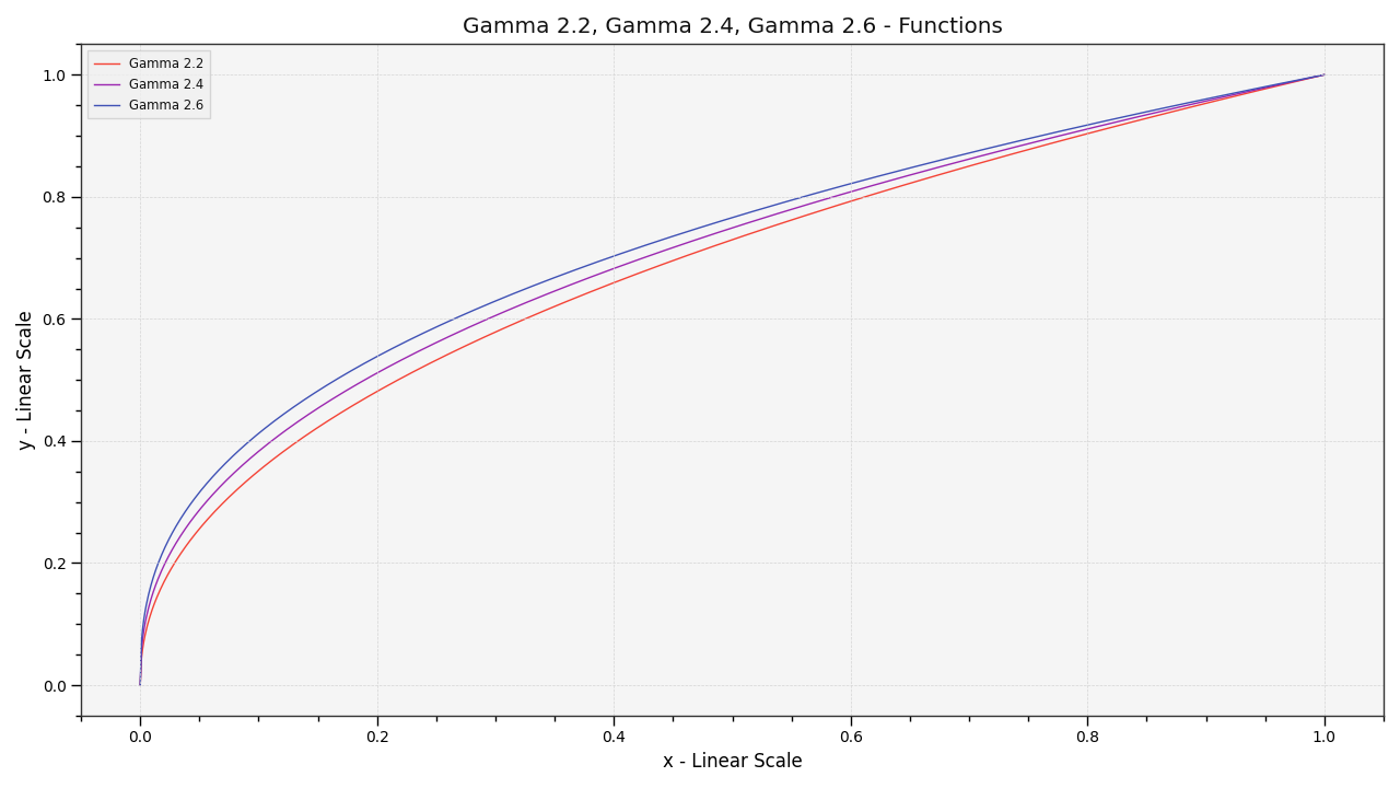 plot_multi_functions