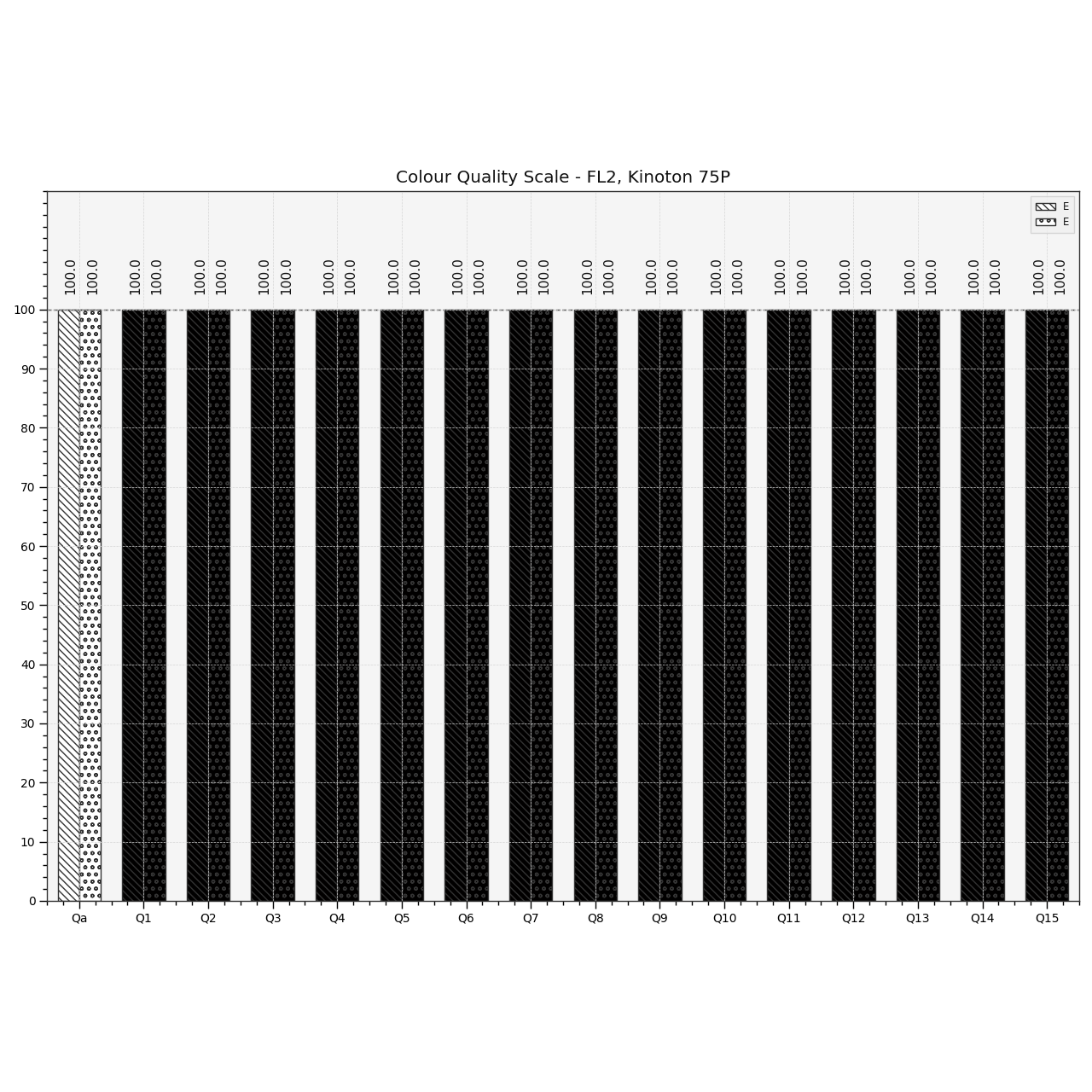 plot_multi_sds_colour_quality_scales_bars