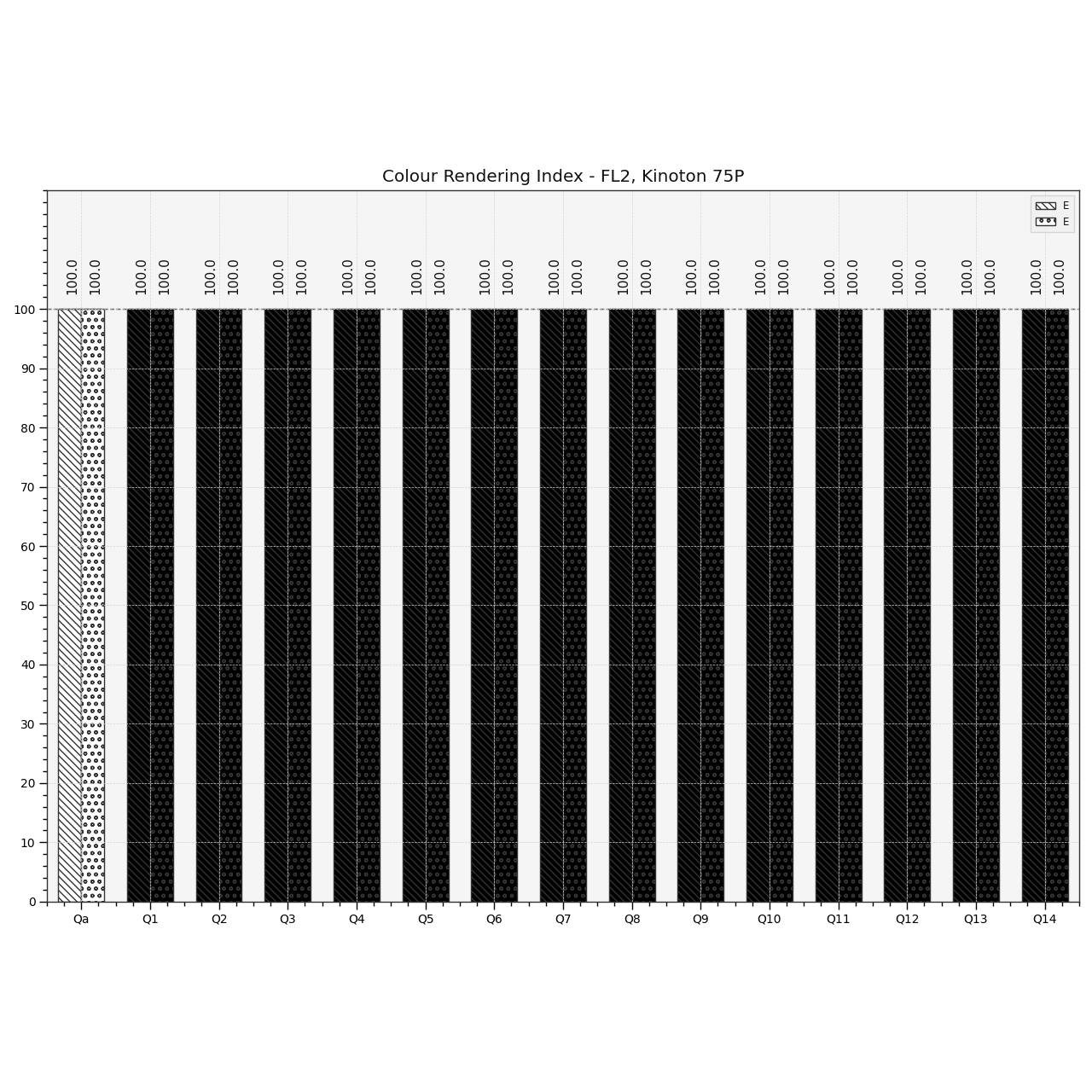 plot_multi_sds_colour_rendering_indexes_bars