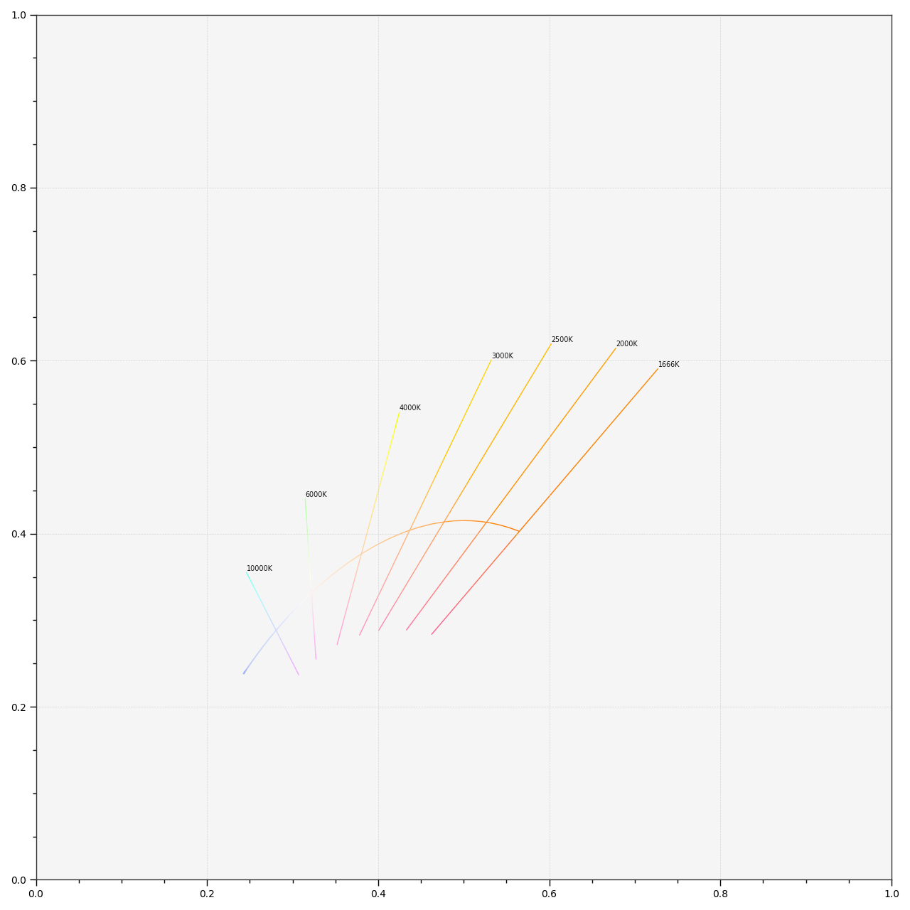 plot_planckian_locus