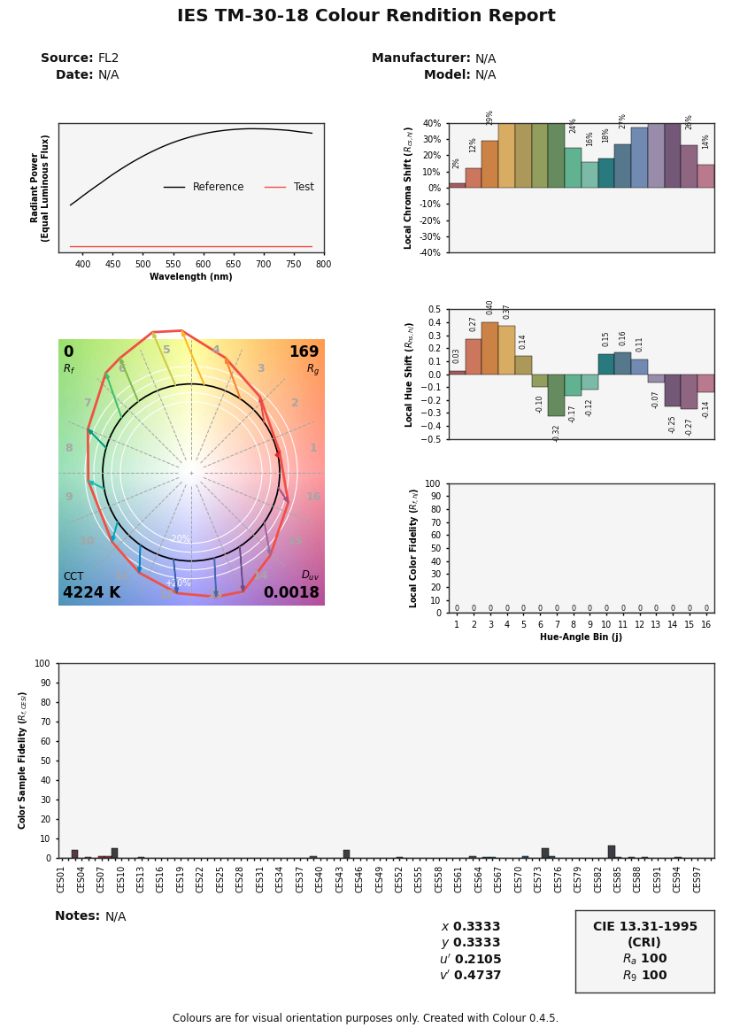 plot_single_sd_colour_rendition_report_full
