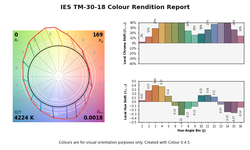 plot_single_sd_colour_rendition_report_intermediate