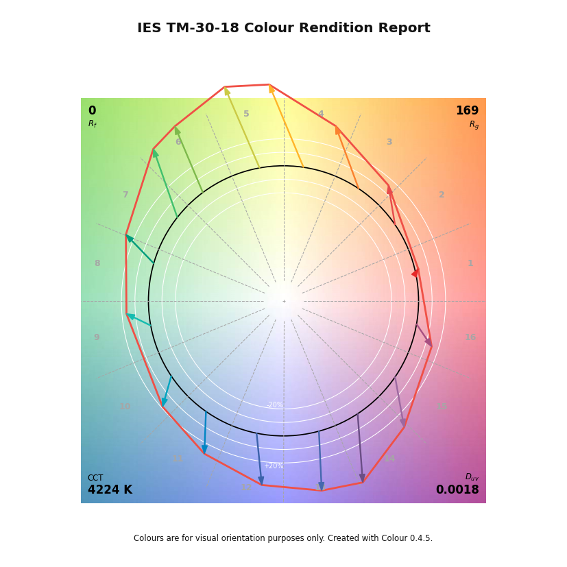 plot_single_sd_colour_rendition_report_simple