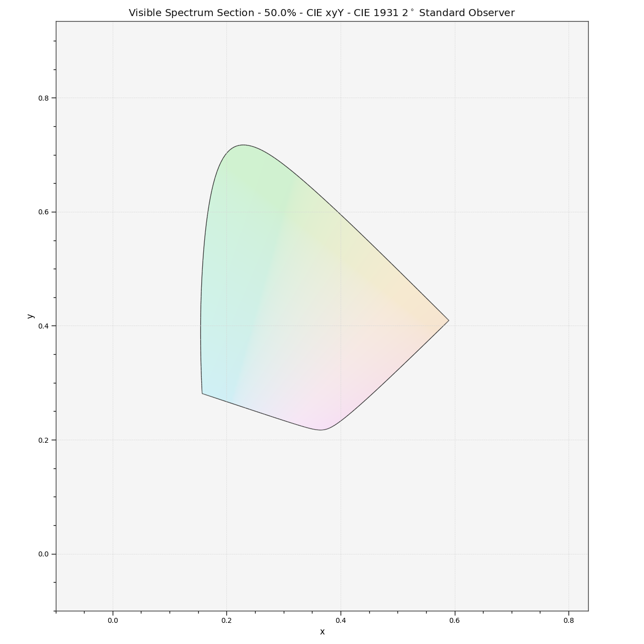 plot_visible_spectrum_section