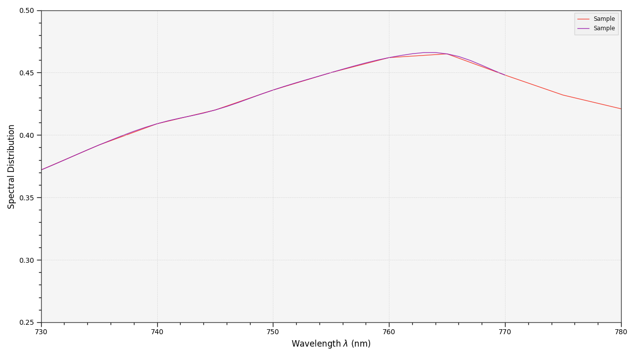 _images/Tutorial_SD_Interpolation.png