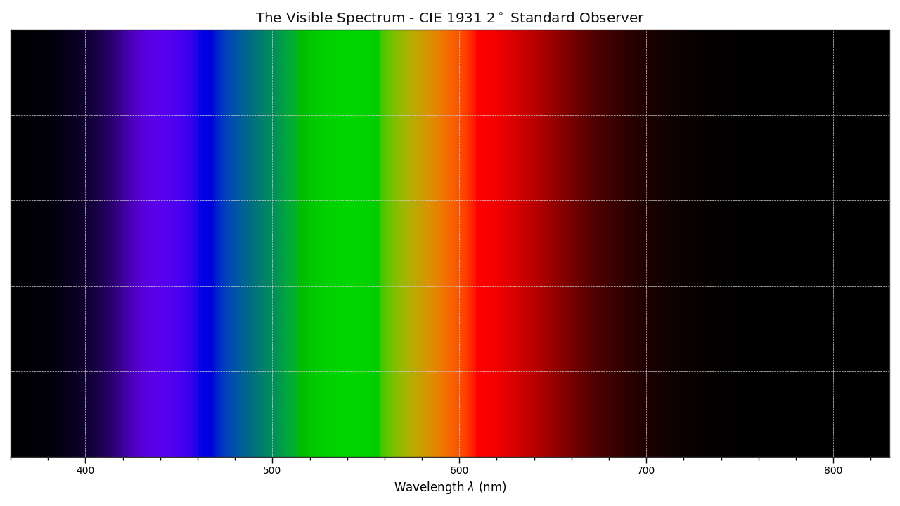 _images/Tutorial_Visible_Spectrum.png