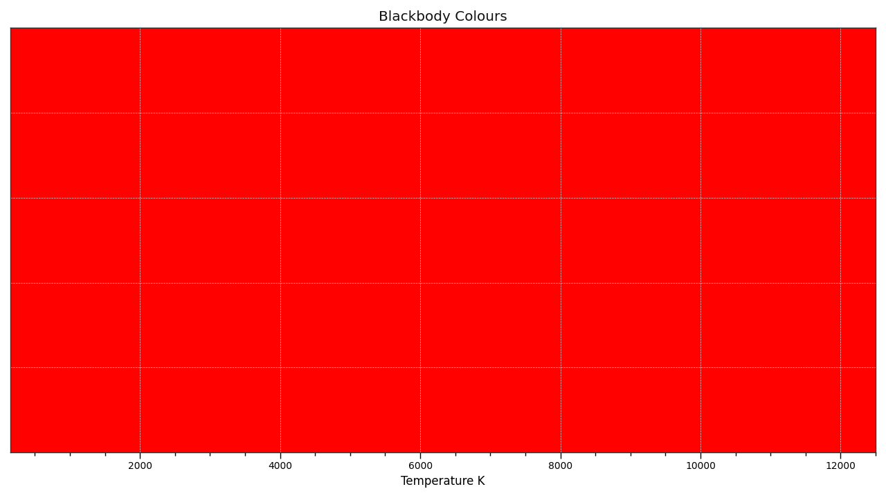 plot_blackbody_colours