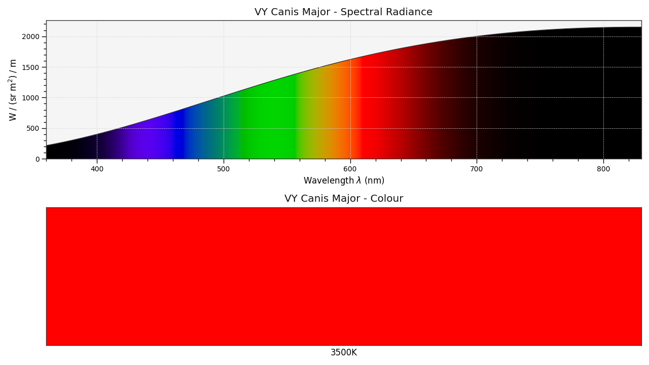 plot_blackbody_spectral_radiance