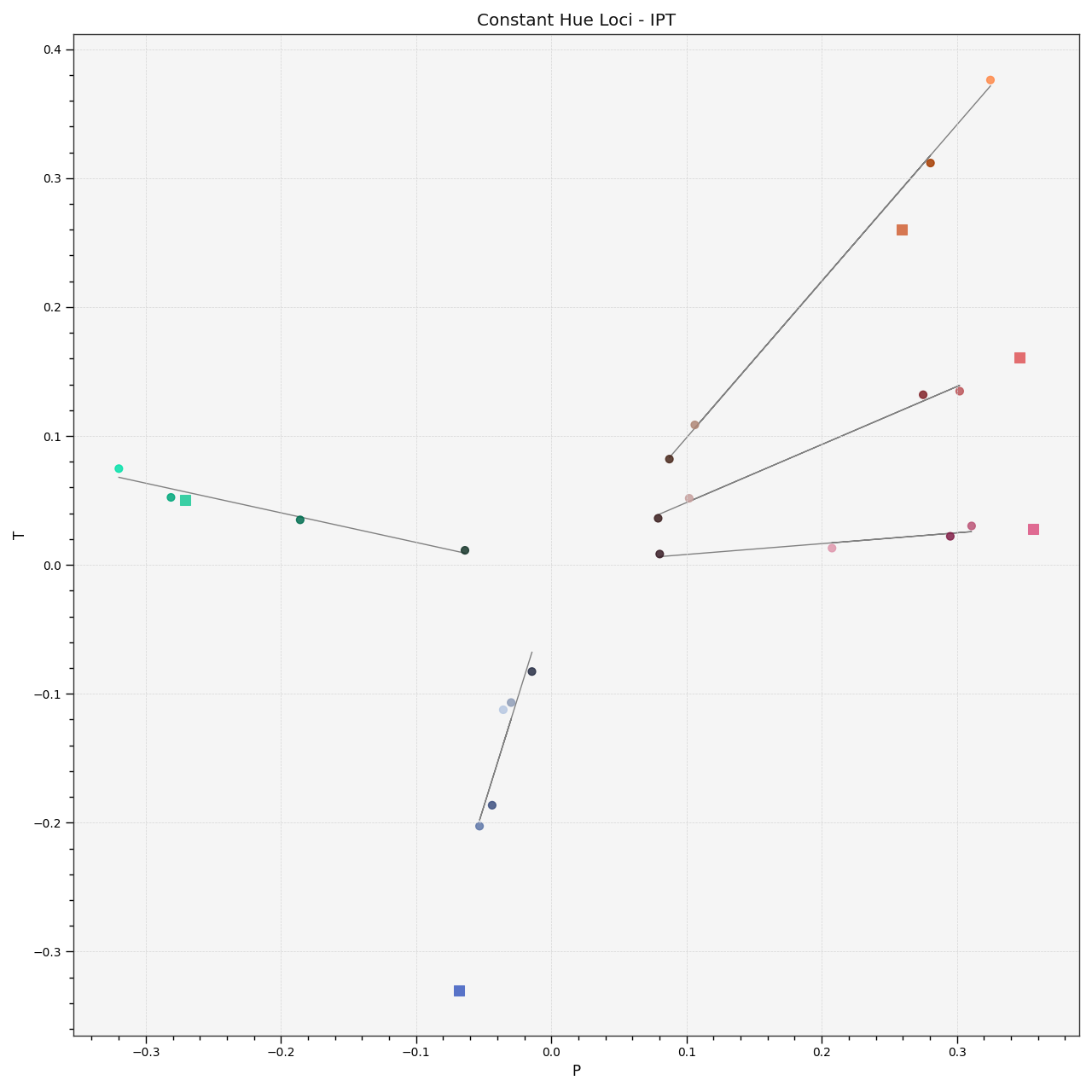plot_constant_hue_loci