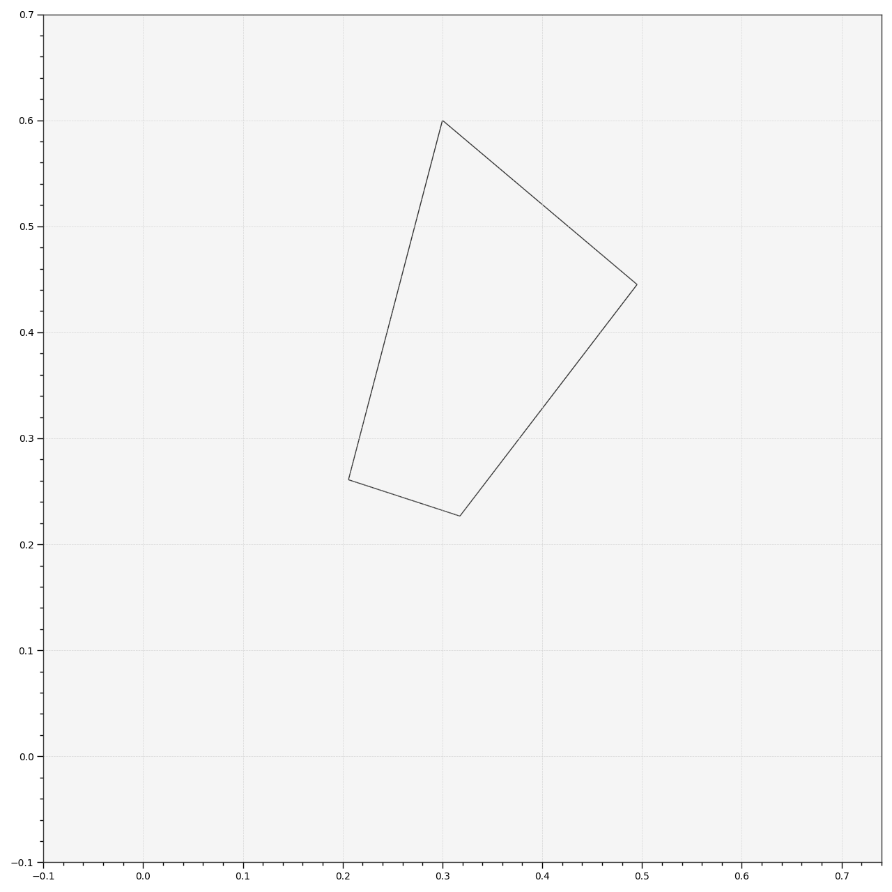 plot_hull_section_contour