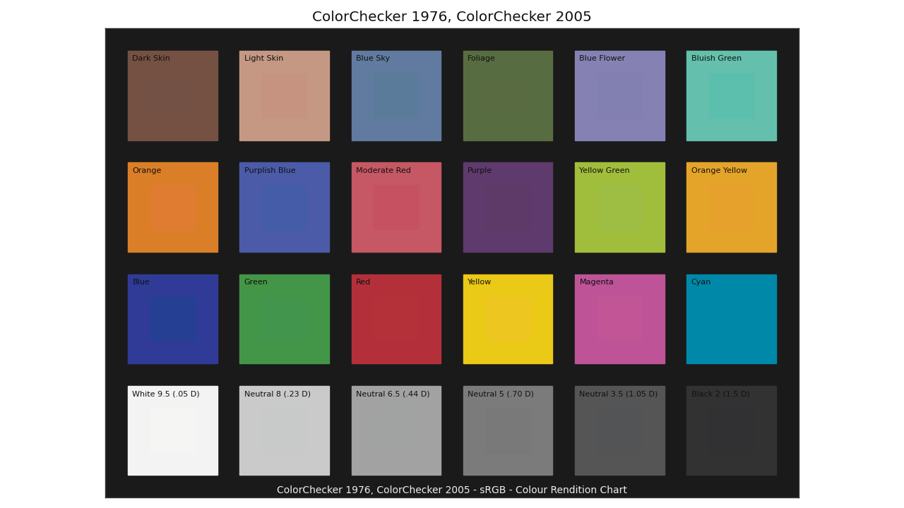 plot_multi_colour_checkers