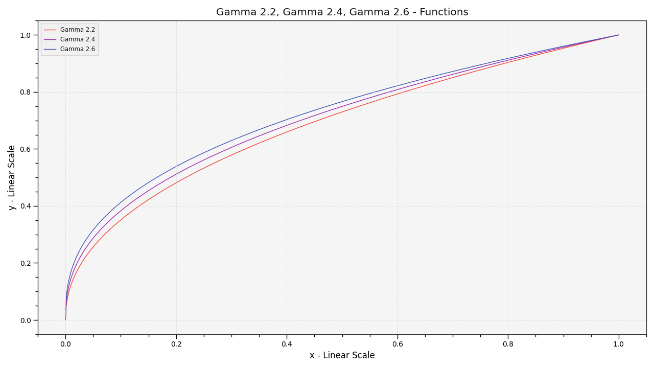 plot_multi_functions