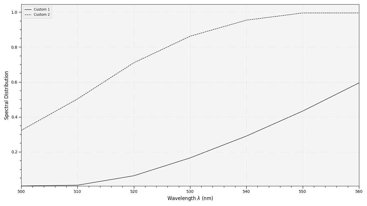 plot_multi_sds