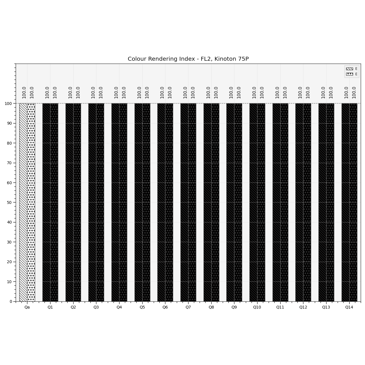 plot_multi_sds_colour_rendering_indexes_bars