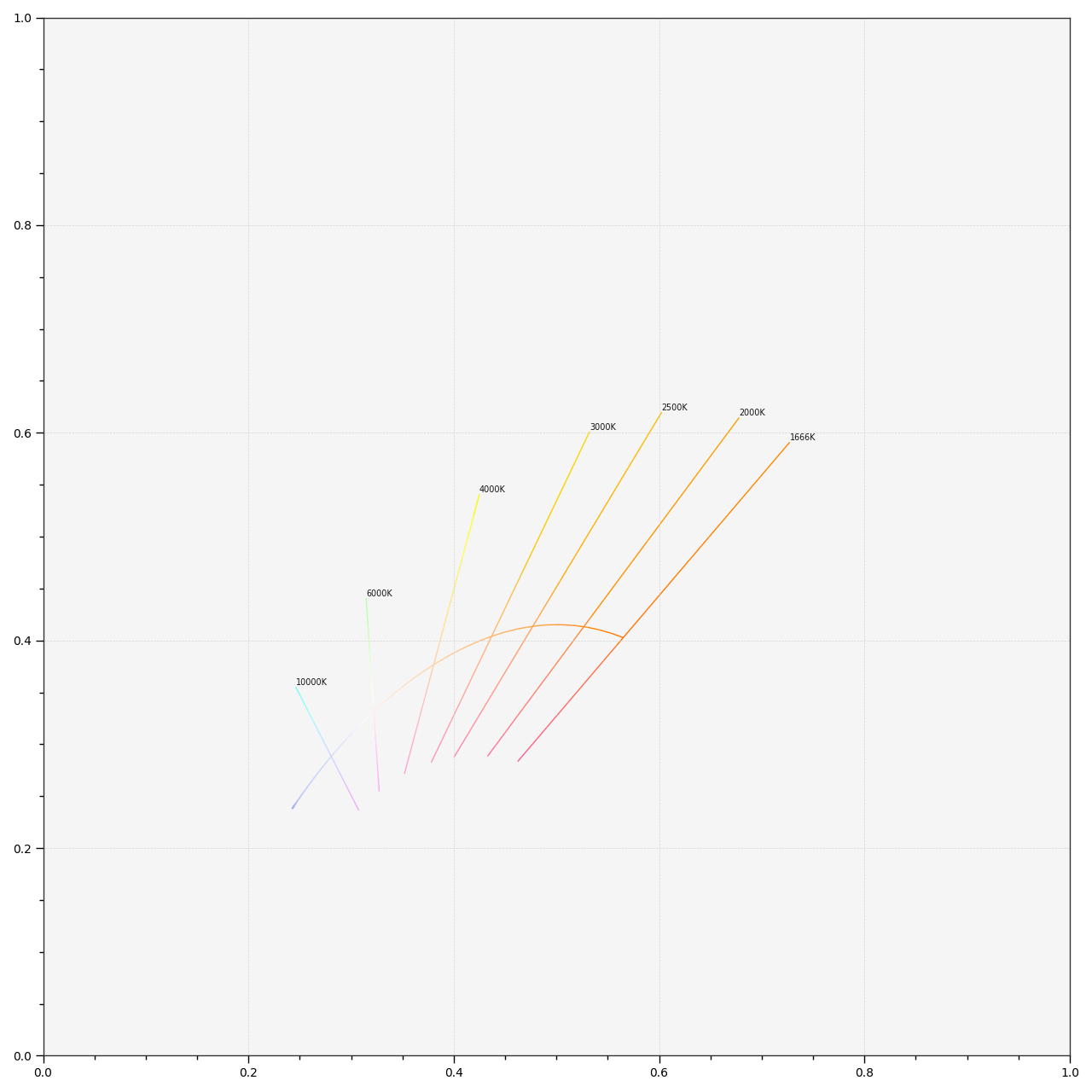 plot_planckian_locus