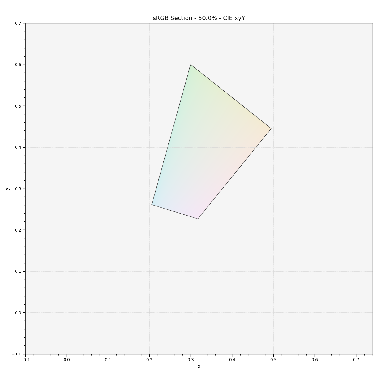 plot_RGB_colourspace_section