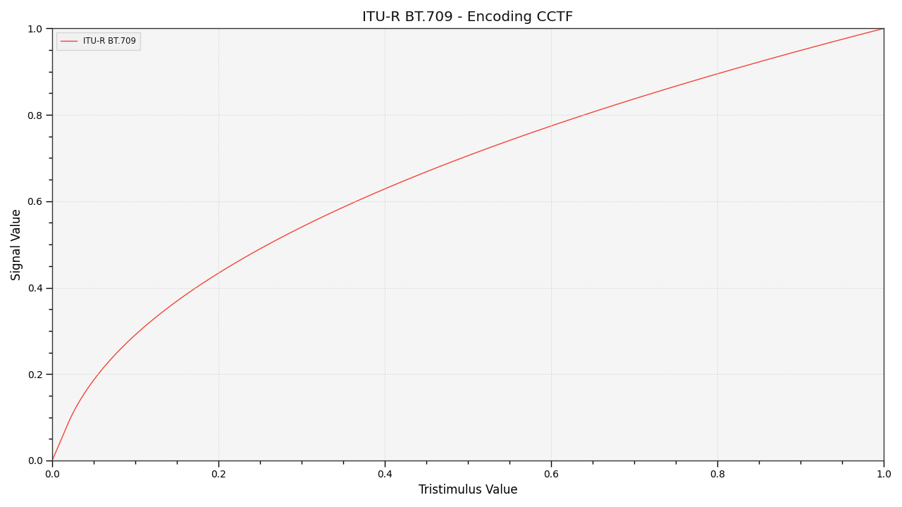 plot_single_cctf
