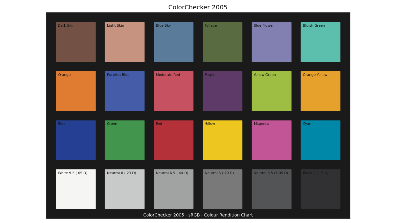 plot_single_colour_checker