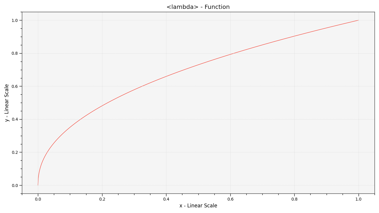 plot_single_function